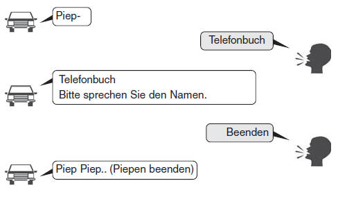 Hyundai ix35. Sprachsteuerung beenden