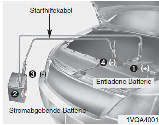 Hyundai ix35. Starthilfe