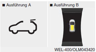 Hyundai ix35. Warnhinweis Schiebedach offen