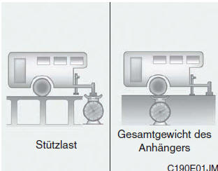 Hyundai ix35. Anhängergewicht