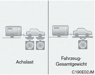 Hyundai ix35. Anhänger-Stützlast