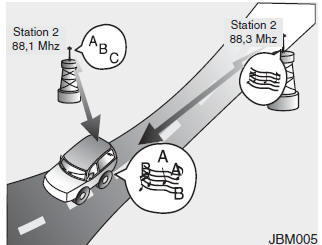 Hyundai ix35. Wie eine Auto-Audioanlage funktioniert