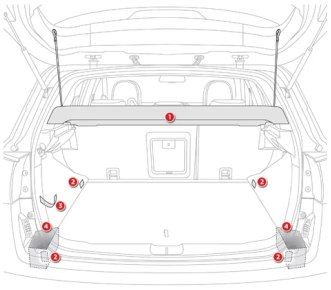 Citroen C4 Aircross. Kofferraumausstattung