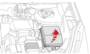 Citroen C4 Aircross. Sicherungen im Motorraum