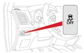 Citroen C4 Aircross. Deaktivierung