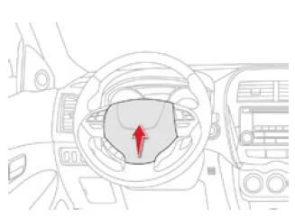 Citroen C4 Aircross. Hupe 