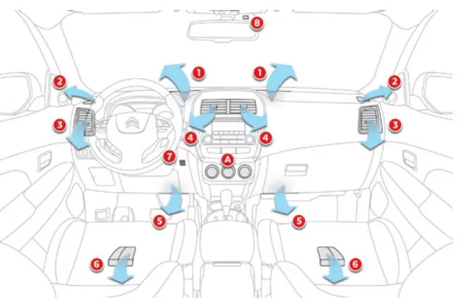 Citroen C4 Aircross. Luftverteilung