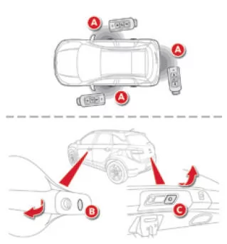 Citroen C4 Aircross. Komplettentriegelung