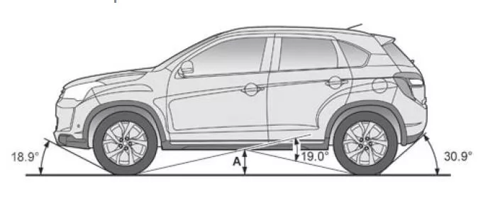 Citroen C4 Aircross. Böschungs- und Rampenwinkel