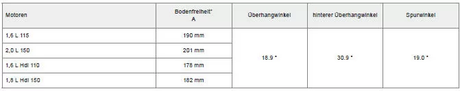 Citroen C4 Aircross. Böschungs- und Rampenwinkel