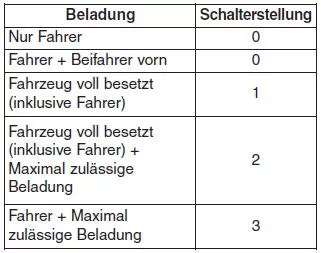 Hyundai ix35. Automatikausführung