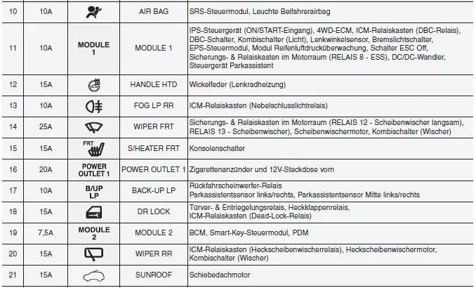 Hyundai ix35. Innenraum-Sicherungskasten
