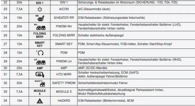 Hyundai ix35. Innenraum-Sicherungskasten
