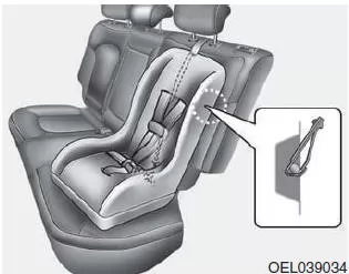Hyundai ix35. Ein Kinderrückhaltesystem mit einem zusätzlichen Halteband an einem