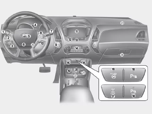 Hyundai ix35. Armaturenbrett im Überblick
