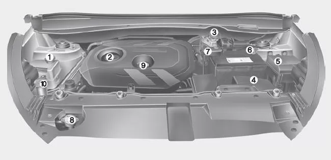 Hyundai ix35. Benzinmotor