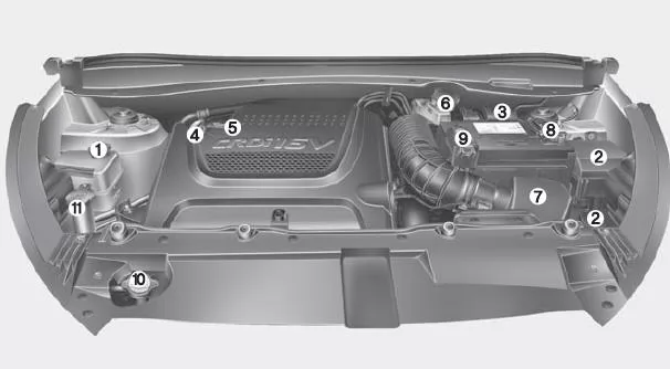 Hyundai ix35. Dieselmotor