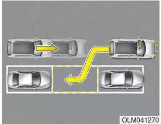 Hyundai ix35. Intelligenter Parkassistent