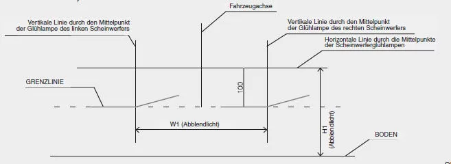 Hyundai ix35. Basierend auf 10-Meter-Projektionsfläche