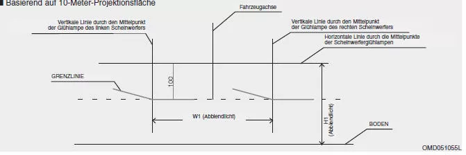 Hyundai ix35. Basierend auf 10-Meter-Projektionsfläche