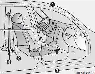 Hyundai ix35. Sicherheitsgurt mit Gurtstraffer