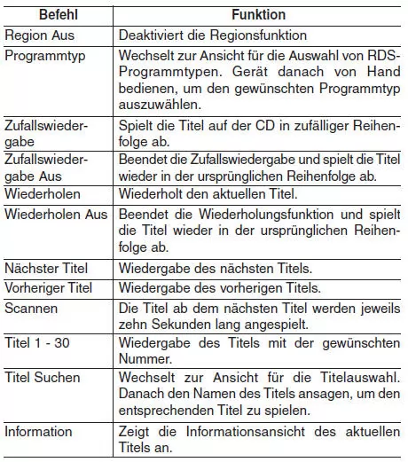 Hyundai ix35. Liste der Sprachbefehle