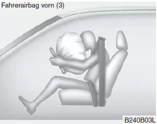 Hyundai ix35. SRS-Komponenten und -Funktionen