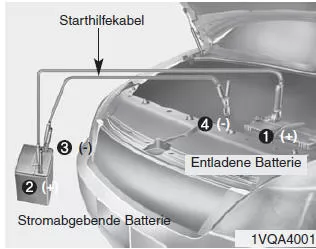 Hyundai ix35. Starthilfe