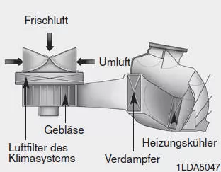 Hyundai ix35. Luftfilter der Klimaregelung
