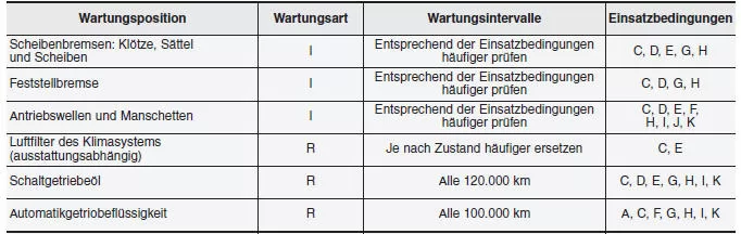 Hyundai ix35. WARTUNGSPLAN FÜR ERSCHWERTE EINSATZBEDINGUNGEN - 2,0 LITER BENZINER, EUROPA