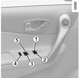 Elektrische Fensterheber