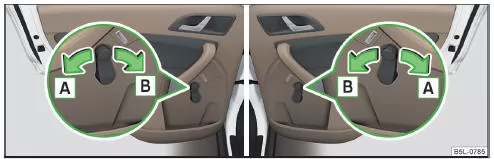 Abb. 42 Fensterbedienung: links/rechts