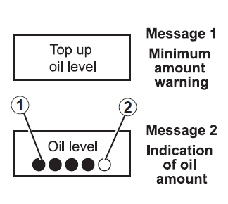 Informationen zum Ölstand an der Instrumententafel