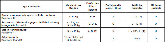 Folgende Tabelle liefert ihnen nochmals eine Übersicht zur Verdeutlichung der geltenden Bestimmungen