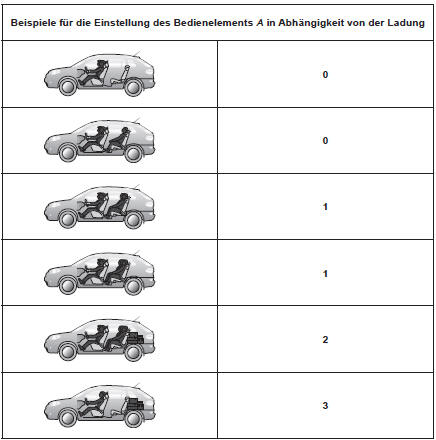 Elektrische Leuchtweitenregulierung