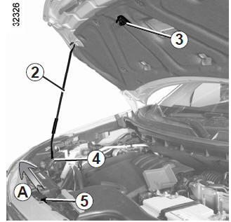 Öffnen der Motorhaube