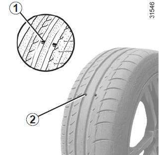 Überprüfung der Reifen