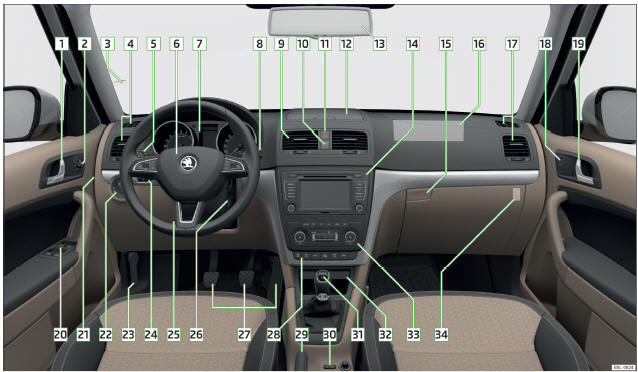 Abb. 21 Cockpit