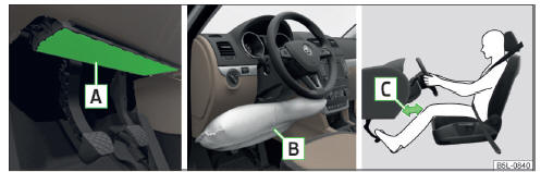 Abb. 10 Einbauort des Airbags / Gasgefüllter Airbag / Sicherer Abstand der Beine zur Schalttafel
