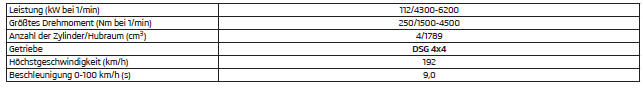 1,8 l/112 kW TSI Motor