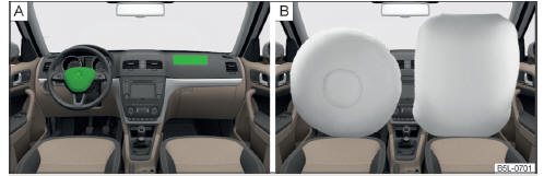 Abb. 8 Einbauorte der Airbags / Gasgefüllte Airbags