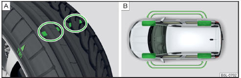 Abb. 175 Prinzipdarstellung: Reifenprofil mit Verschleißanzeigern / Räder tauschen