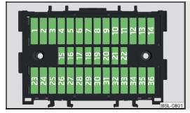 Abb. 202 Sicherungen